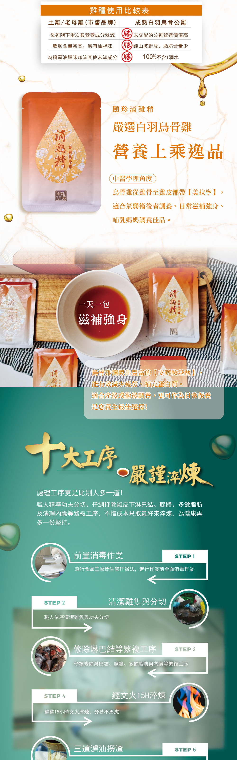 滴雞精 原味 1388 父親節 白羽烏骨 營養精華 保養