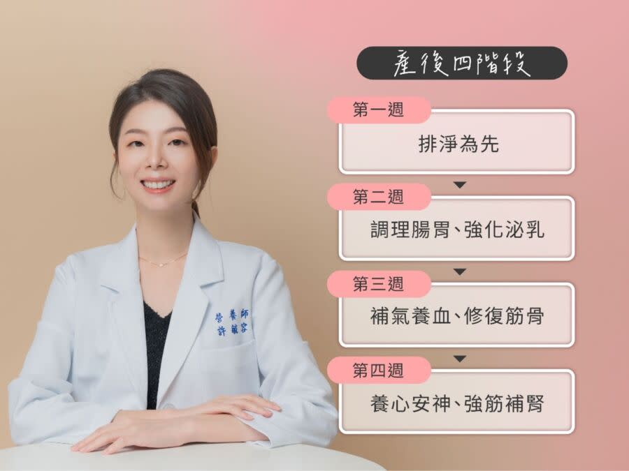 產後,坐月子,藥膳補湯,月子餐,月子水,坐月子,月嫂,月子調理,海外坐月子,yifood,頤珍宮膳