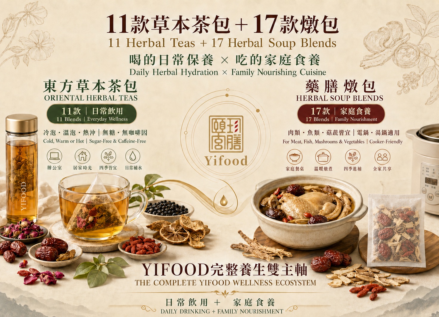 YIFOOD奈米破壁技術, 頤珍宮膳專利技術, 奈米破壁重組, 迅速低溫沖泡, 冷泡草本茶, 東方草本茶包, 無咖啡因草本茶, 藥膳燉包, 漢方燉包, 草本微細化, 草本溶出率, 台灣草本品牌, 藥膳包比較, 冷泡茶包推薦, herbal tea bag, herbal soup blend