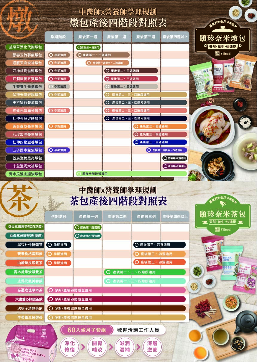 剖腹產30天坐月子,坐月子,30天月膳,茶包,燉包,剖腹產,箱裝